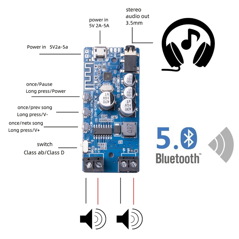 50W*2 Bluetooth 5.0 Power Ampl - Audio Music Player App recension och pris