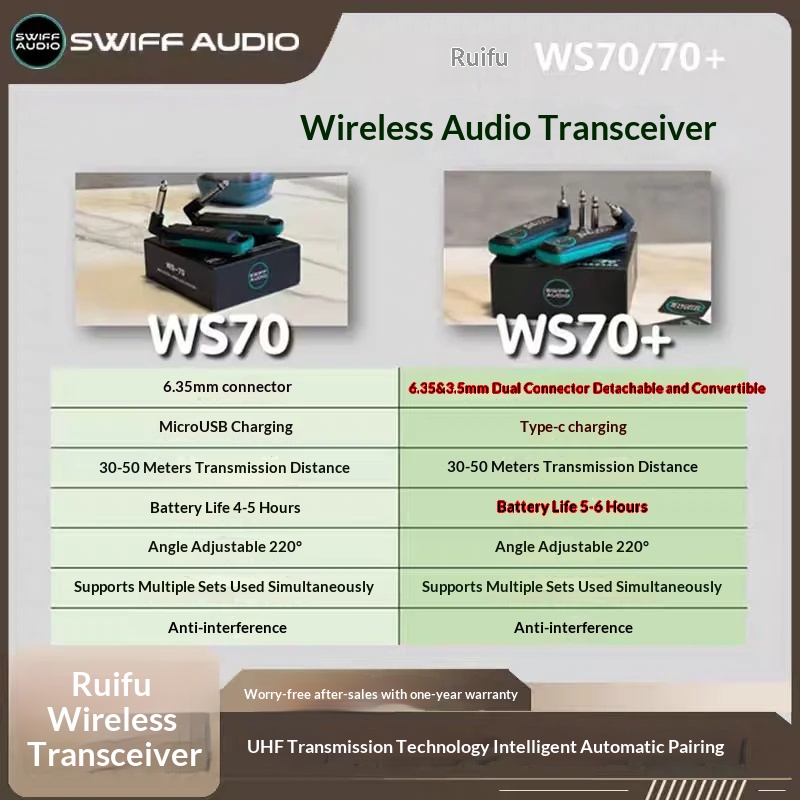 SWIFF AUDIO WS-70/WS 70 plus   - Audio & Music Xbox recension och pris