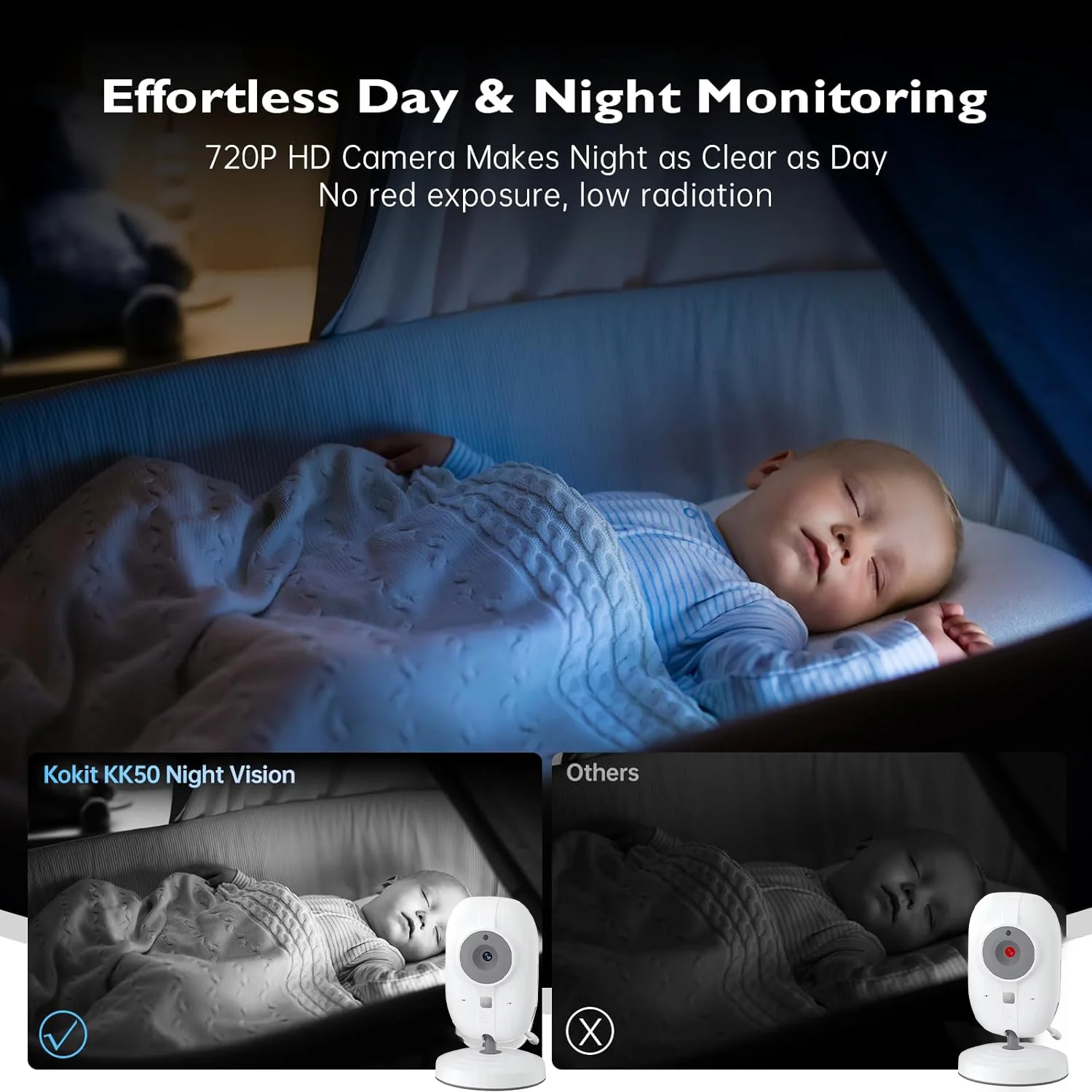Video Baby Monitor 2.4G Mother - Audio Detect Music recension och pris