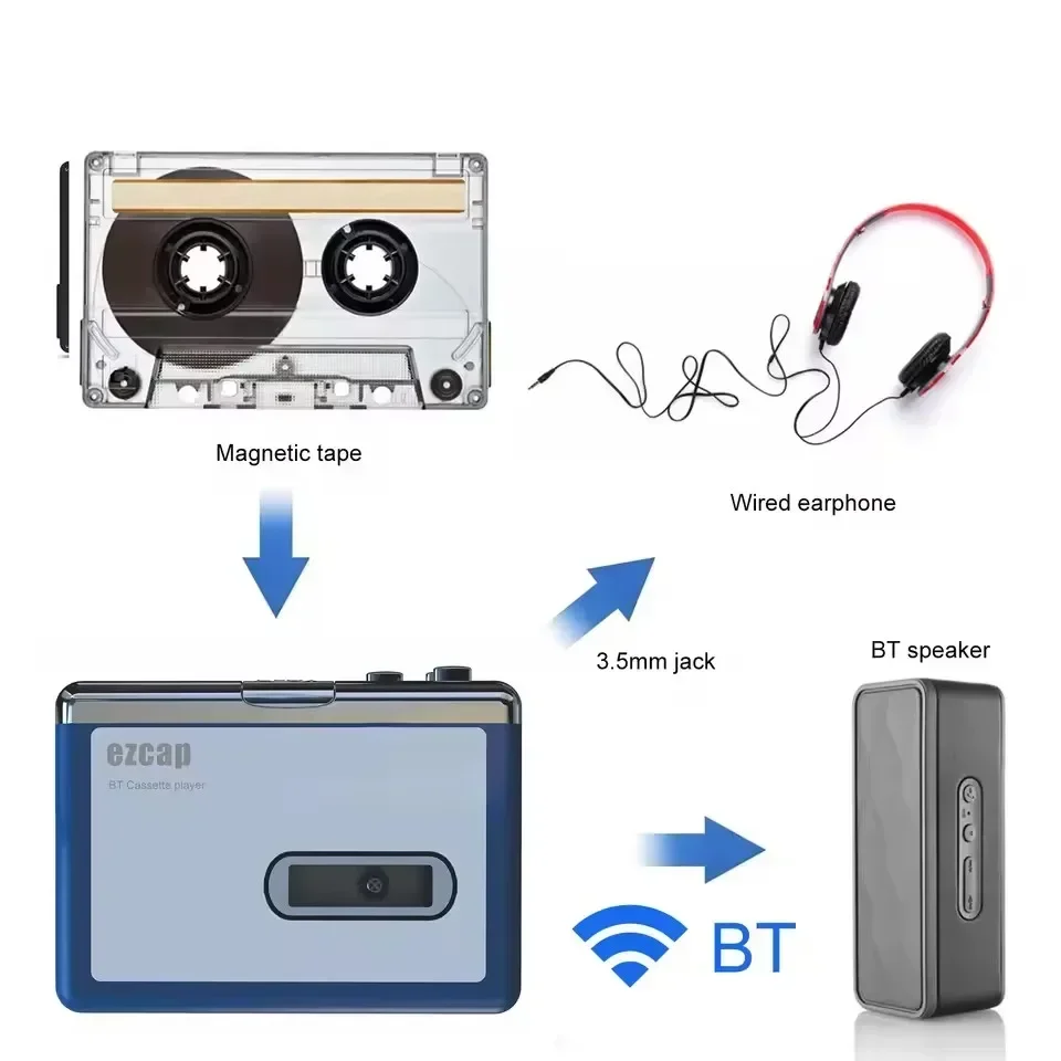 Stereo Audio Walkman Bluetooth - Audio Music Songs recension och pris